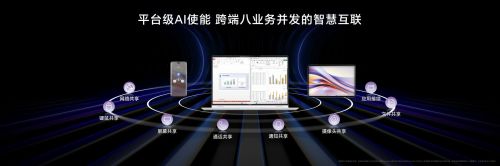 首销尊享价5999元起！荣耀MagicBook Pro 16正式发布，开启AI PC新时代-视听圈