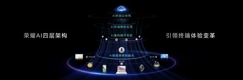 荣耀以平台级AI能力打造意图识别人机交互新范式，引领行业创新发展-视听圈