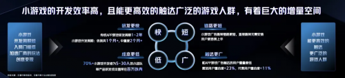 游无界·创未来：在2024巨量引擎抖音小游戏行业峰会打开小游戏无限可能平博PINNACLE(图2)