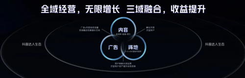 游无界·创未来：在2024巨量引擎抖音小游戏行业峰会打开小游戏无限可能平博PINNACLE(图6)