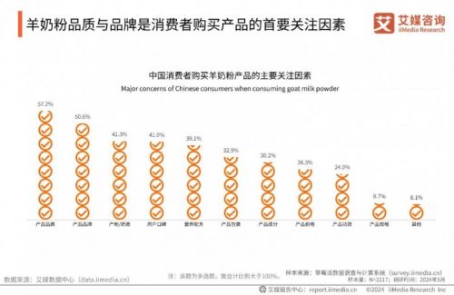 天博tb综合体育行业新风口臻牧以高端品质化领衔中老年羊奶粉新时代(图2)