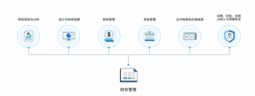 5款财务全面预算管理软件比拼谁最强？(图4)