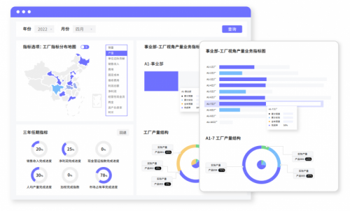 5款财务全面预算管理软件比拼谁最强？(图2)