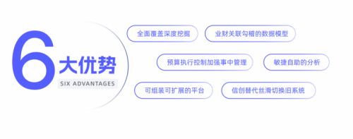 5款财务全面预算管理软件比拼谁最强？(图1)