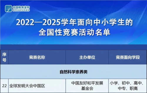 科技特长生必知国家鼓励的人工智能教育2025教育部白名单赛事报名啦(图1)