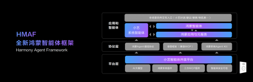 2、全新鸿蒙智能体框架.PNG