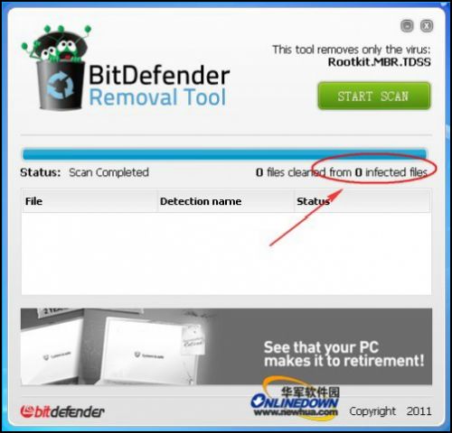 BitDefender TDSS/TDL4 Removal Tool扫描报告