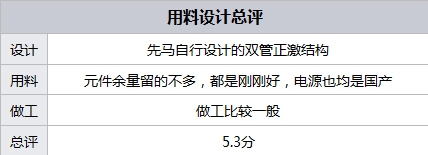 网购更便捷300元内值得购买电源推荐(6)