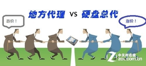 中关村启示录 地方代理逼宫硬盘降价 