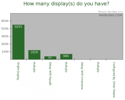 2010 Linuxͼȵս