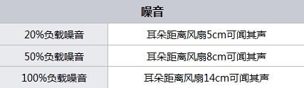 网购更便捷300元内值得购买电源推荐(3)