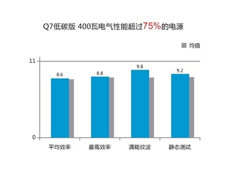 网购更便捷300元内值得购买电源推荐(3)