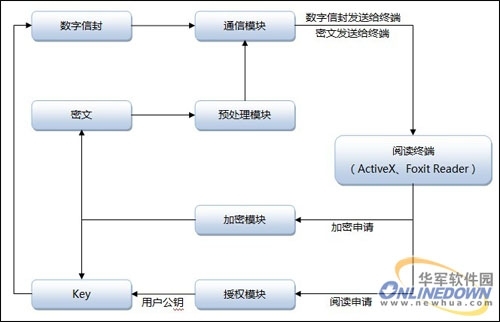 图一:数字出版流程图