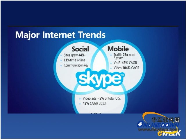 微软收购skype将改变网络电话市场格局