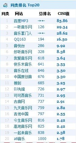 草根网站好听音乐网宣布关闭 已创业7年(图)