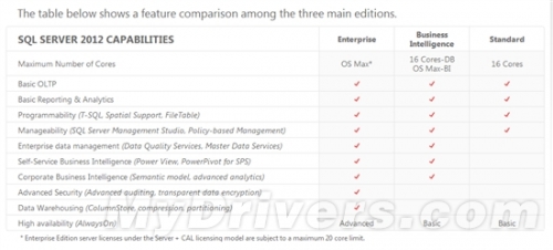 ΢SQL Server 2012汾ۼ